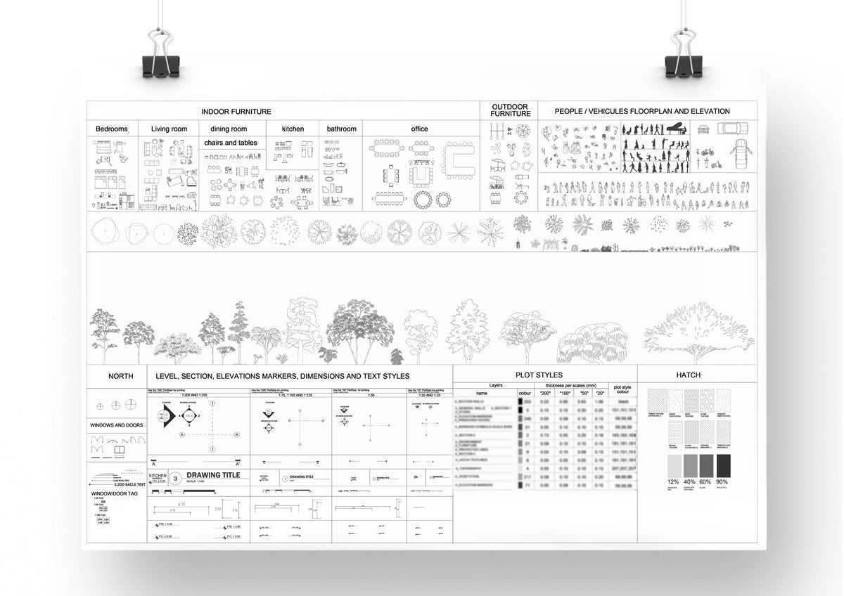 Printed sheet of the AutoCAD template blocks: indoor and outdoor furniture, people, vehicles, trees, north arrows, section markers, plot styles and hatch patterns, black line drawing